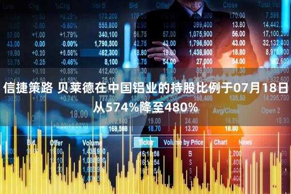 信捷策路 贝莱德在中国铝业的持股比例于07月18日从574%降至480%